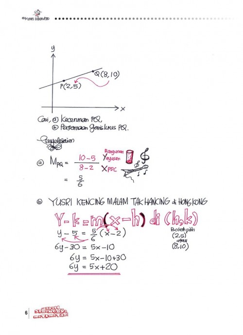 Fuiyooo...Senangnya Matematik Tingkatan 4-5