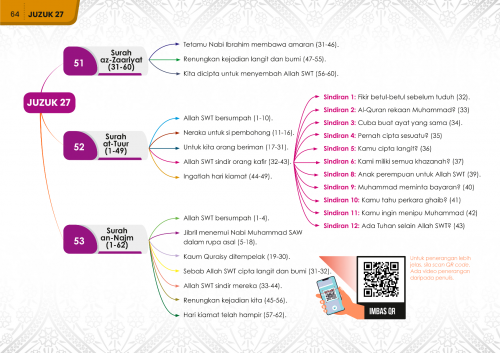 Sinopsis 114 Surah