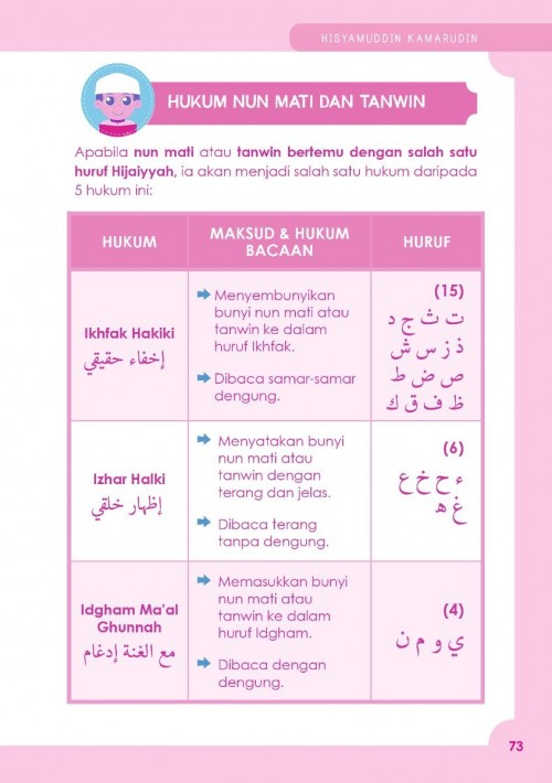 Iqra' (Cara Cepat Pandai Baca Al-Quran)