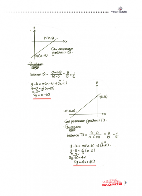 Fuiyooo...Senangnya Matematik Tambahan Tingkatan 4-5