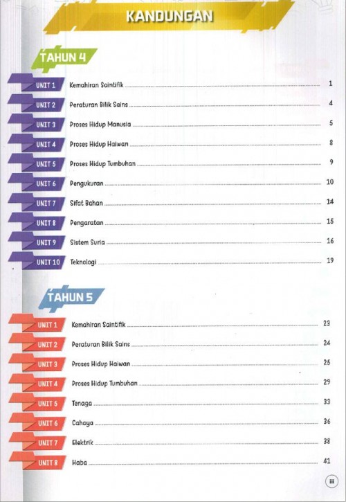 BESTARI Peta Minda Genius Sains Tahun 4, 5, 6